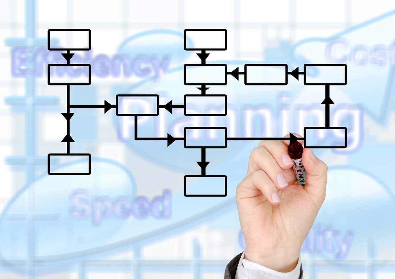 An image illustrating an article about Planning your BuddyPress Social Network on thealicesyndrome.com